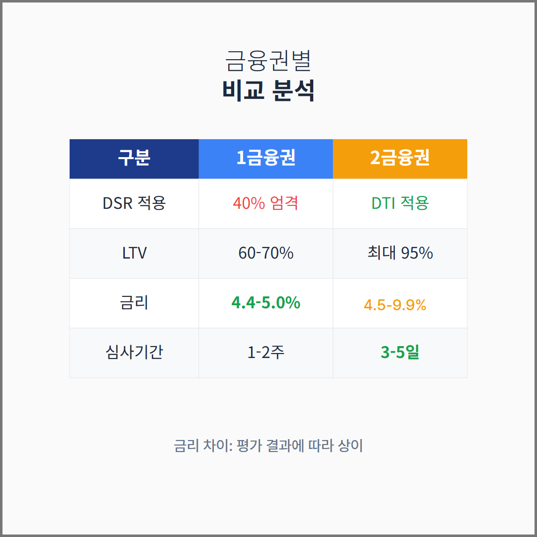 서류와 노트북